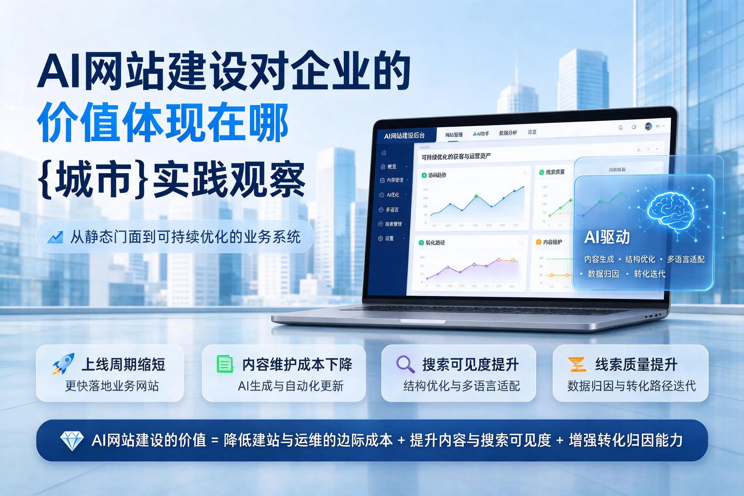 AI网站建设对企业的价值体现在哪，屯昌实践观察