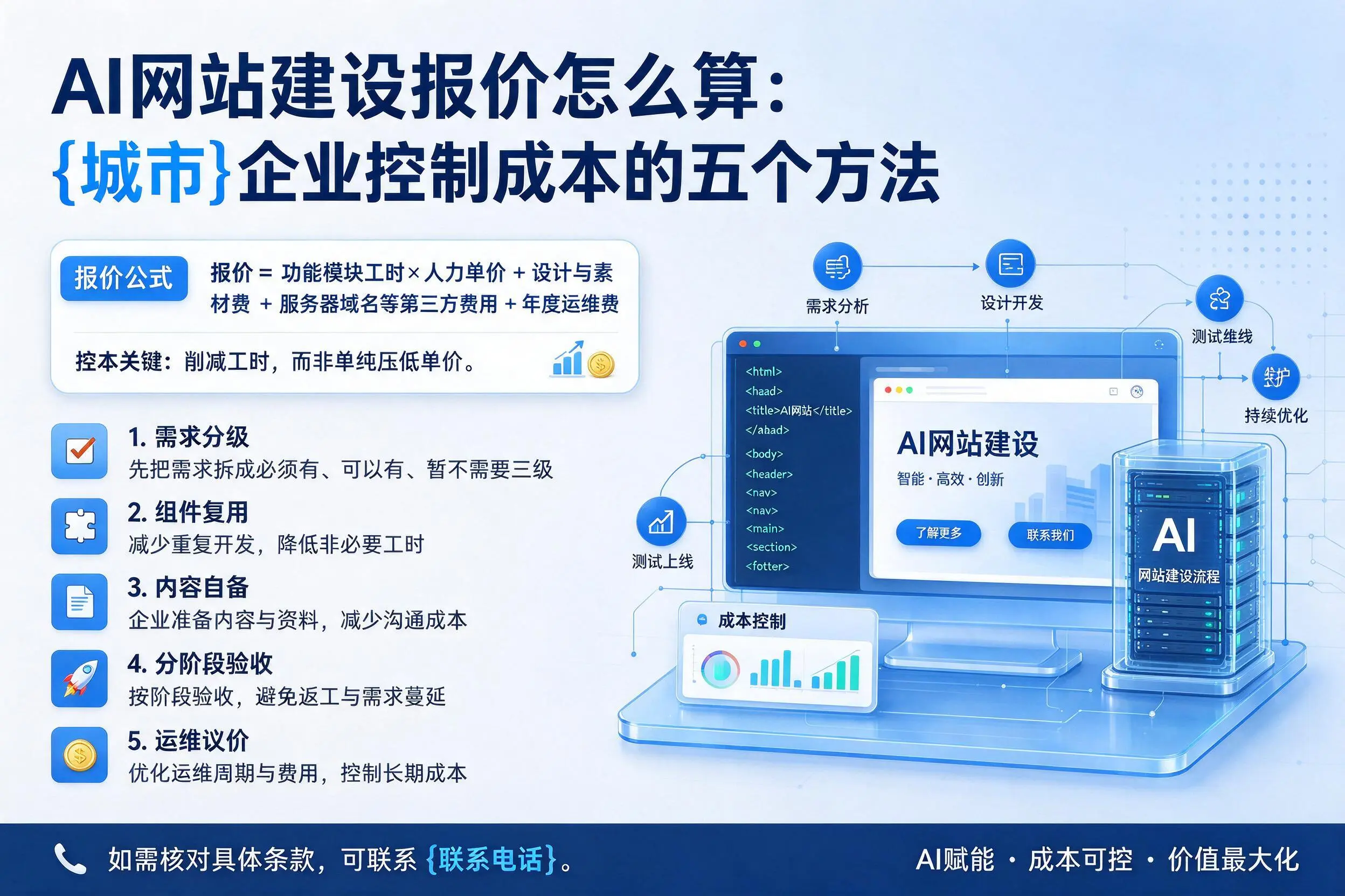 AI网站建设报价怎么算：屯昌企业控制成本的五个方法