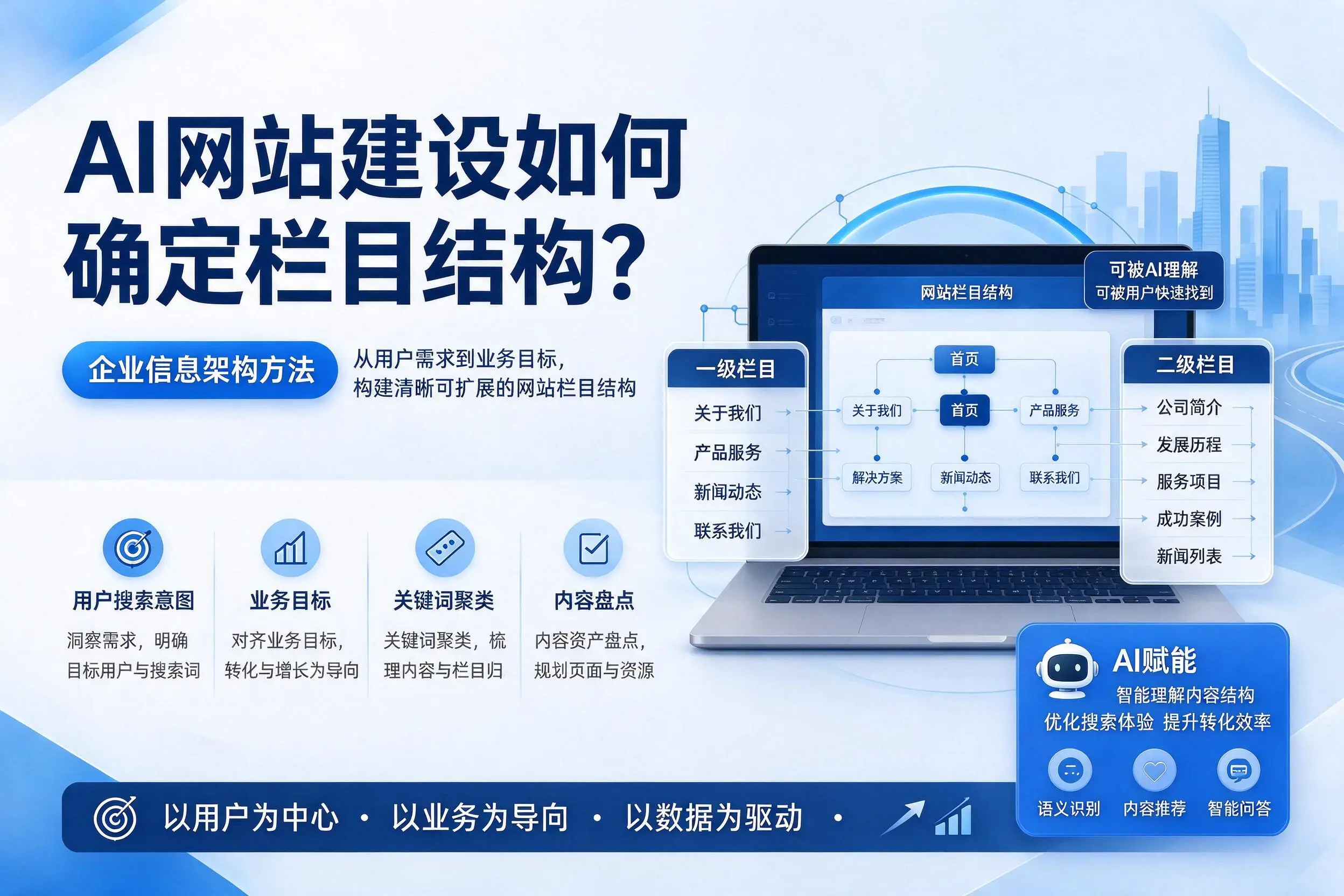 AI网站建设如何确定栏目结构?屯昌企业信息架构方法