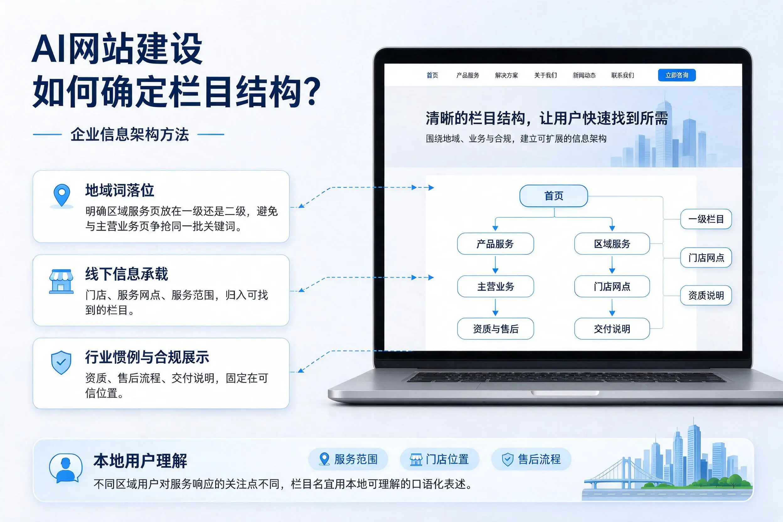 AI网站建设如何确定栏目结构?屯昌企业信息架构方法