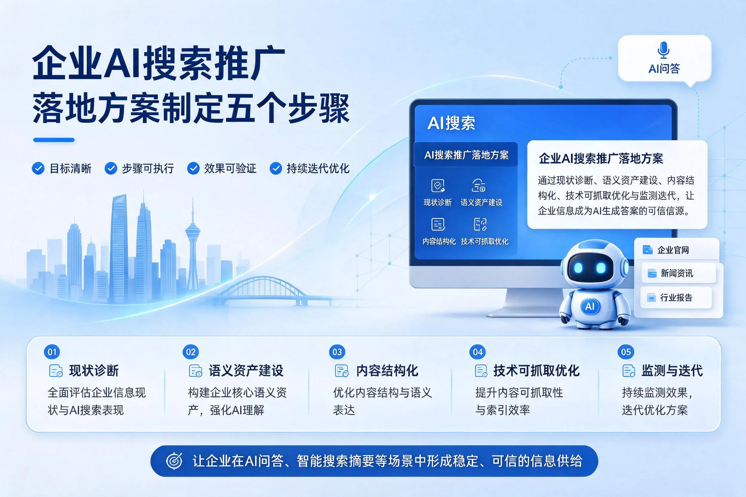 屯昌企业AI搜索推广落地方案制定五个步骤