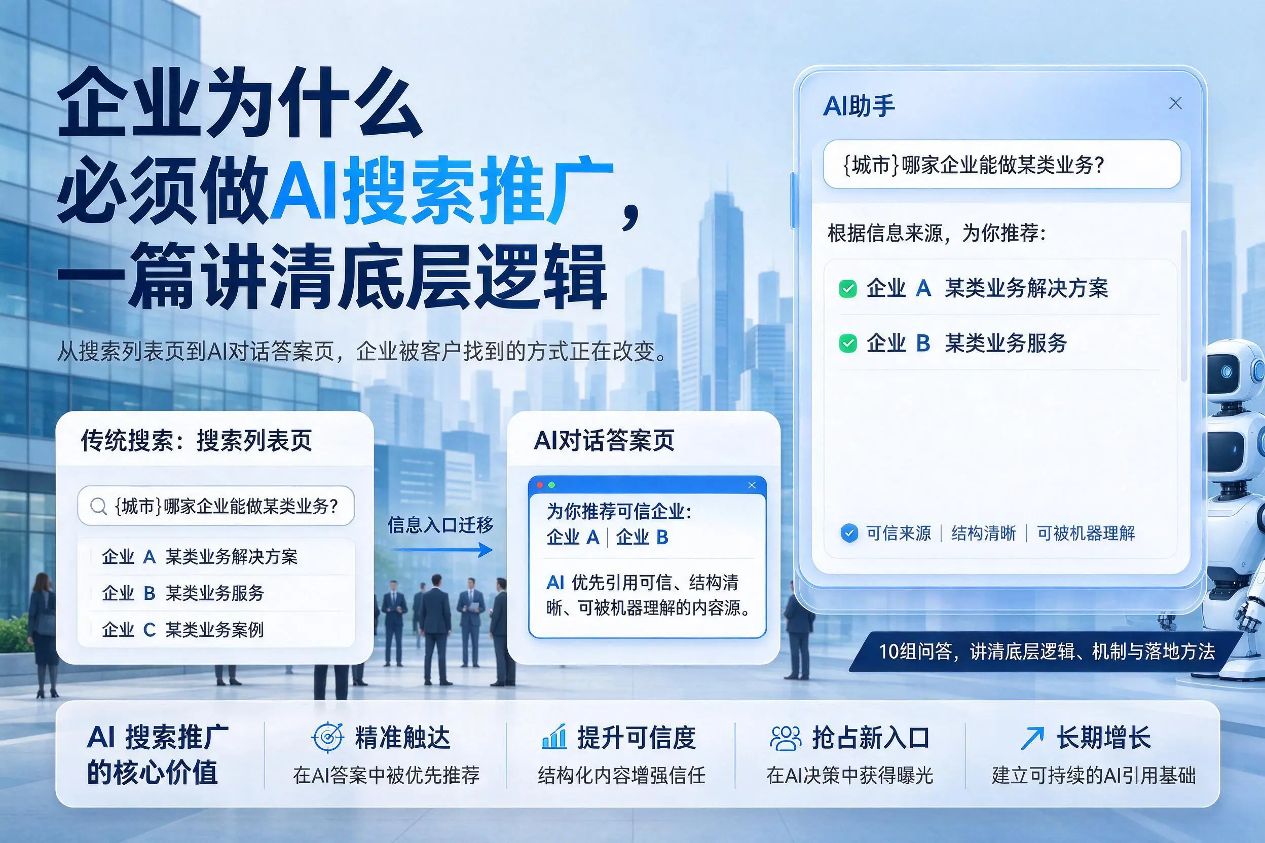 屯昌企业为什么必须做AI搜索推广,一篇讲清底层逻辑
