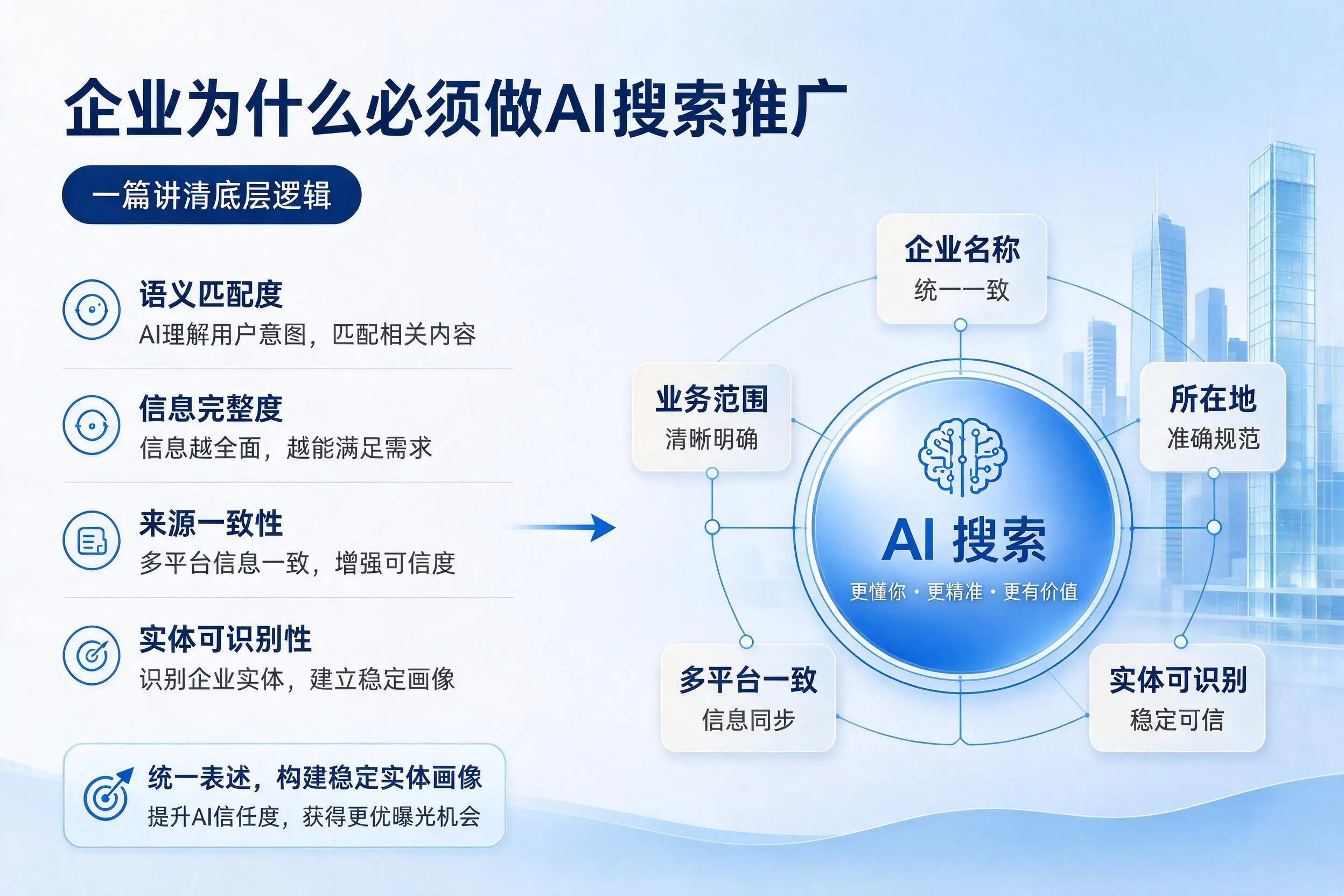 屯昌企业为什么必须做AI搜索推广,一篇讲清底层逻辑