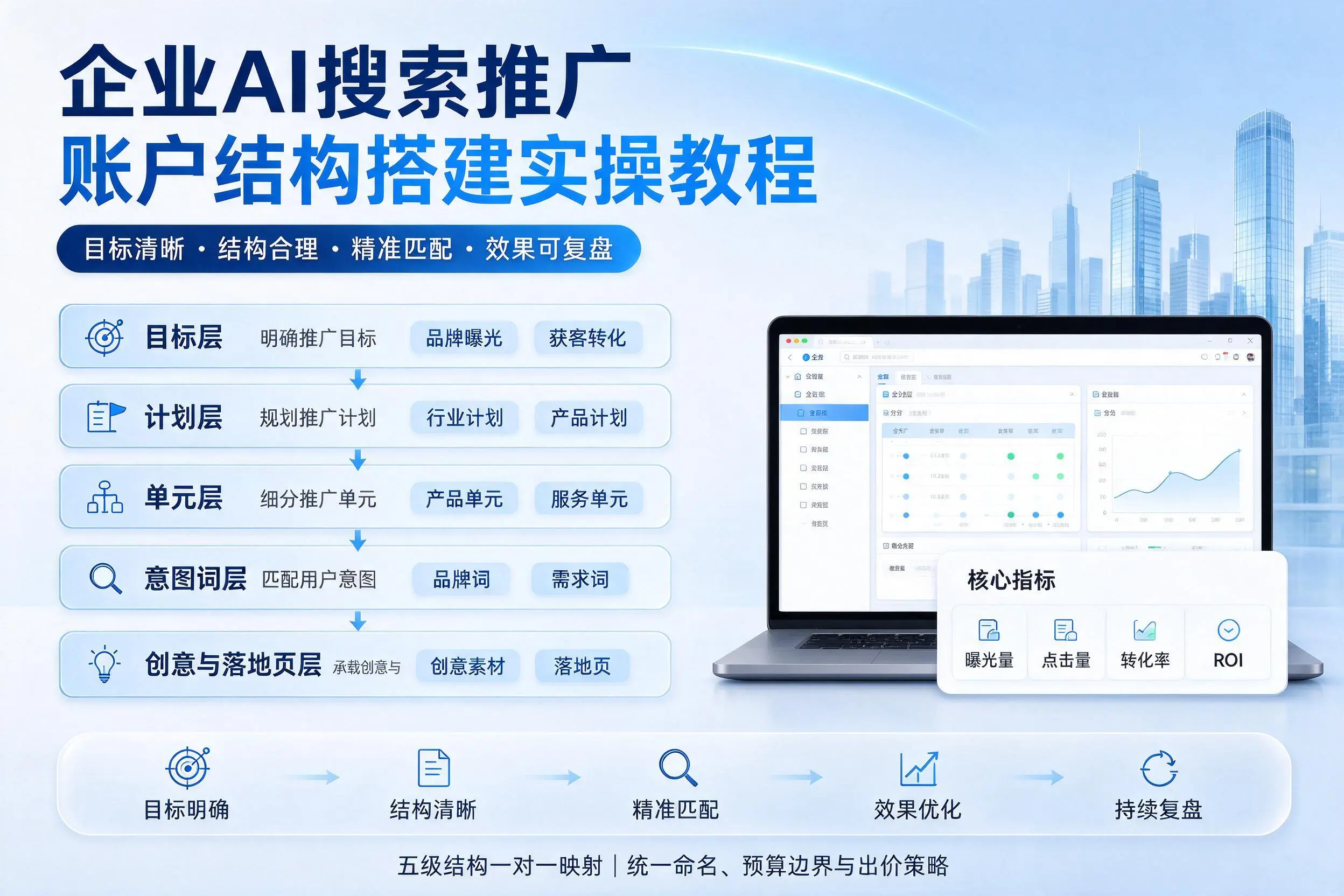 屯昌企业AI搜索推广账户结构搭建实操教程