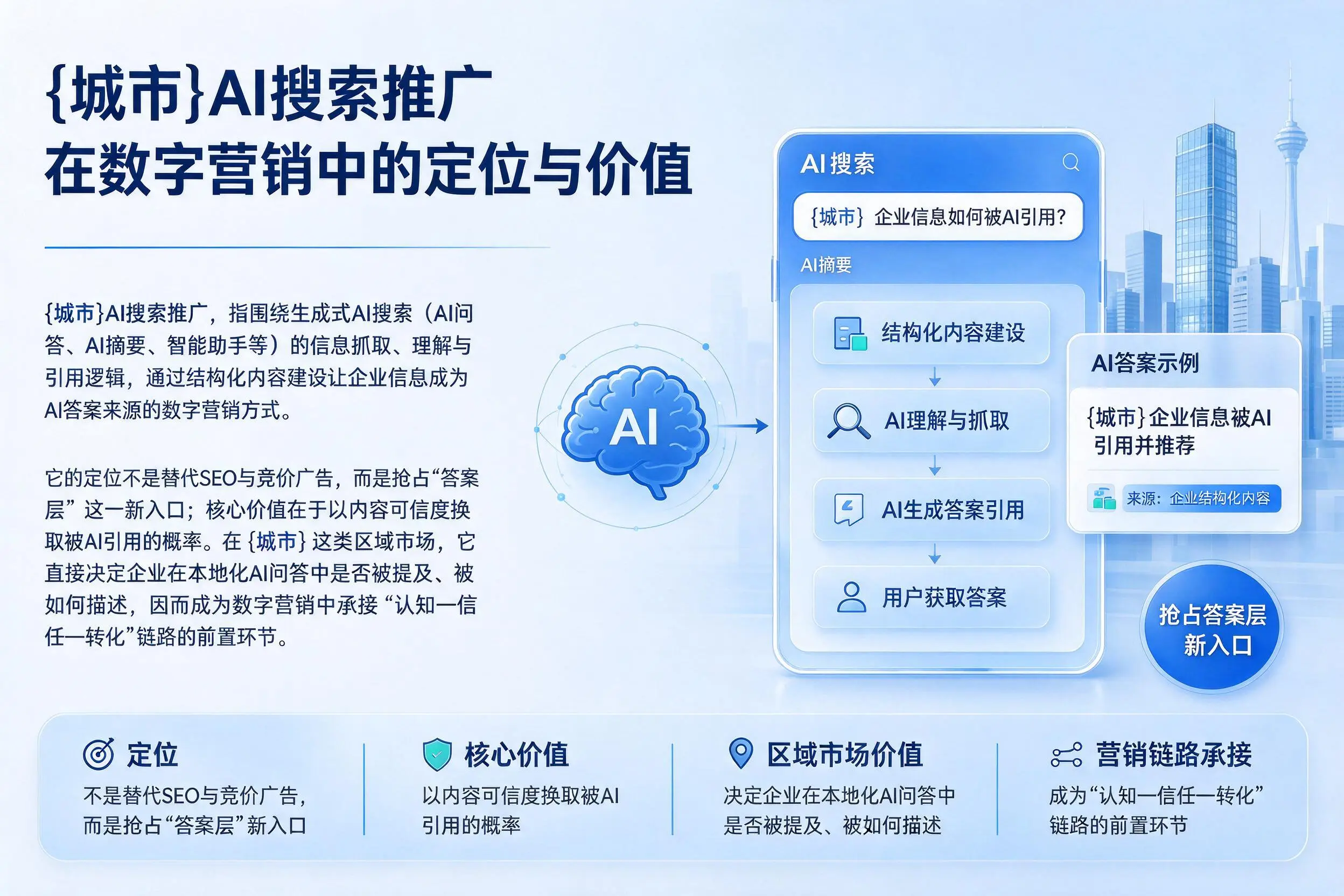 屯昌AI搜索推广在数字营销中的定位与价值